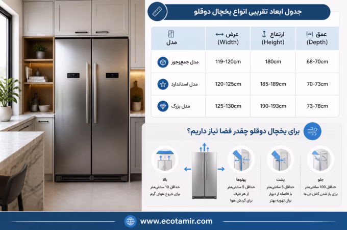 ابعاد یخچال دوقلو چقدر است؟ راهنمای کامل اندازهگیری فضای نصب ابعاد یخچال دوقلو چقدر است؟ راهنمای کامل اندازهگیری فضای نصب